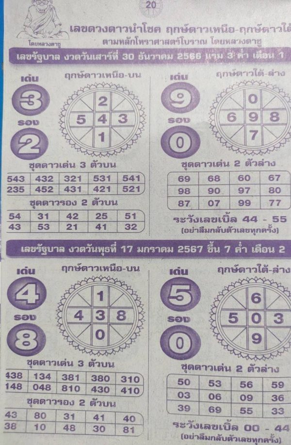 หลวงตาชู-"Luang Ta Chu"