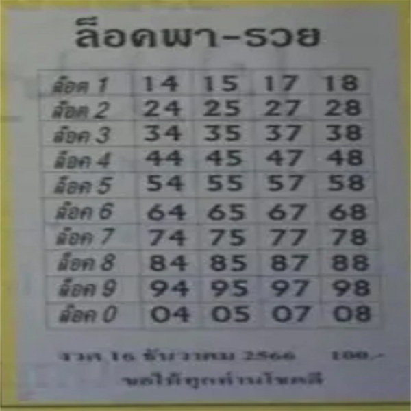 เลขล็อคพารวย 16 12 66 -"famous people's fun numbers"