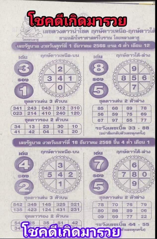เลขดวงดาวนำโชค 16 12 66-"Lucky star number"