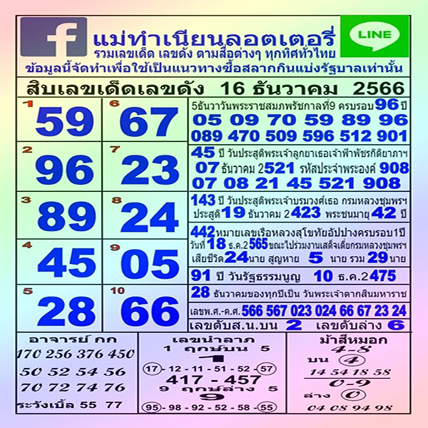 แม่ทำเนียน 16 12 66-"Mae Tamnian"