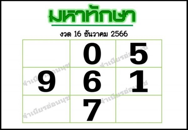 มหาทักษา 16 12 66-"famous people's fun numbers"