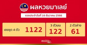 ผลหวยมาเลย์ 16/12/66-"Check Malaysian lottery results 16-12-66"
