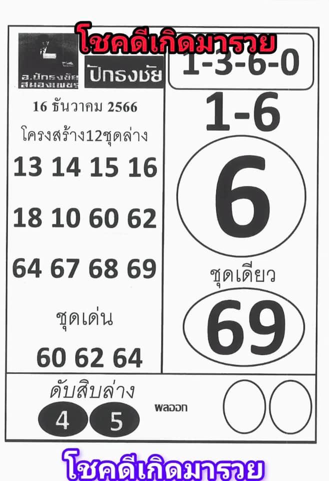 ปักธงชัย-"Pak Thong Chai"