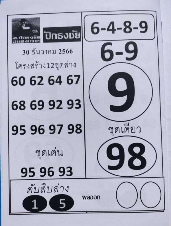 เลขปักธงชัย -"Pakthongchai number"