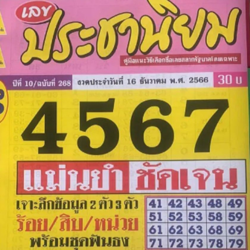 เลขประชานิยม 16 12 66-"Populist number-16 12 66"