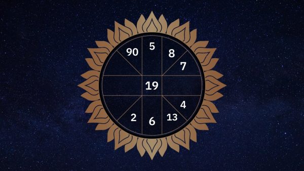 ดูดวงวันนี้ โชค ลาภ 2566 -"Today's horoscope, luck, fortune 2023"