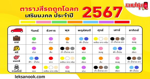 สีรถถูกโฉลกตามวันเกิด - "The color of the car is lucky according to the date of birth."