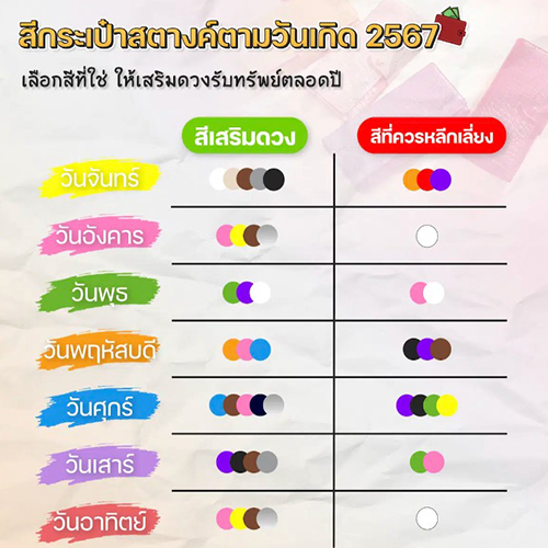 สีกระเป๋าตังค์มงคล 2567-"Auspicious wallet color-2024"