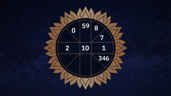 ดวงรายวันประจำวันที่ 25/1/2567 -"Daily horoscope for 25/1/2024"
