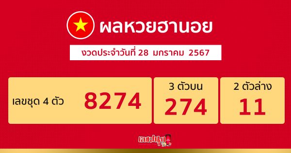 ผลหวยฮานอย 28/01/67 - "Hanoi lottery results 28/01/67"