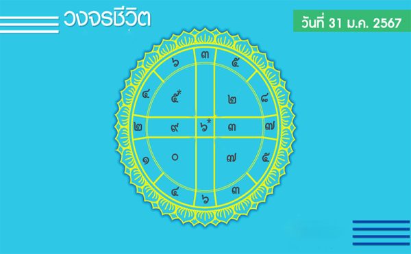 ดูดวงรายวัน 31/01/67-"Horoscope for Wednesday, January 31 2024"