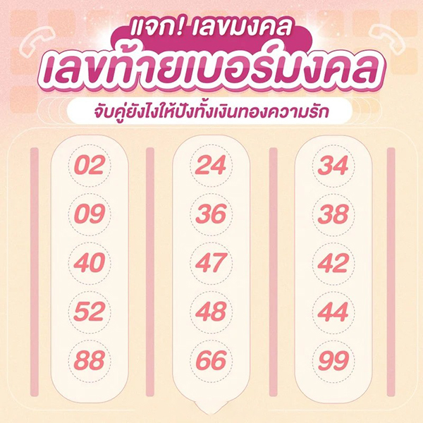 เบอร์มงคลตามวันเกิด-"Lucky number according to birth date"