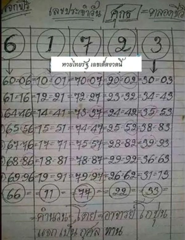 อ.โกบุ่น 16 2 67-"Kobun District 16 2 67"