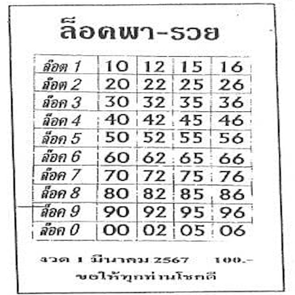 เลขล็อคพารวย -"Lucky number"