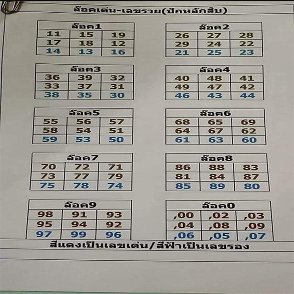 เลขล็อคเด่นเลขรวย 1 04 67 -"Outstanding lock numbers, rich numbers 1 04 67"