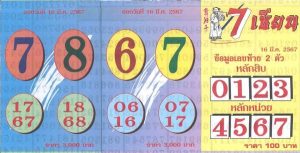 เลข 7 เซียน 16 03 67-"Number 7 Master"