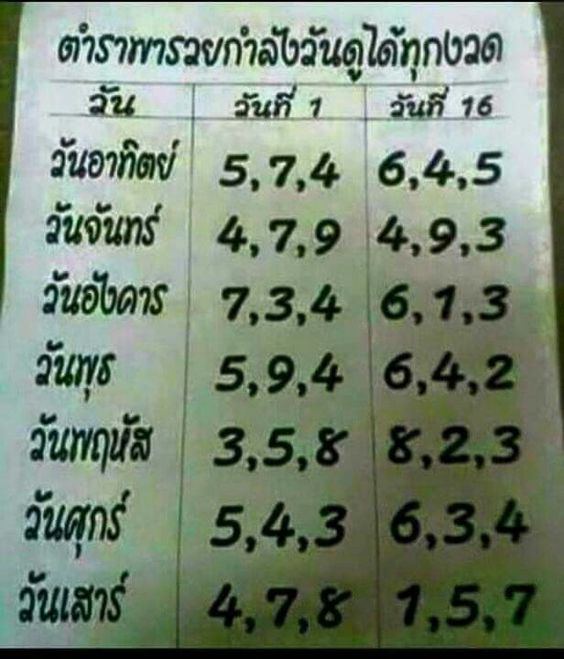 ตำราพารวยกำลังวัน 16 3 67-"Textbook for getting rich every day"