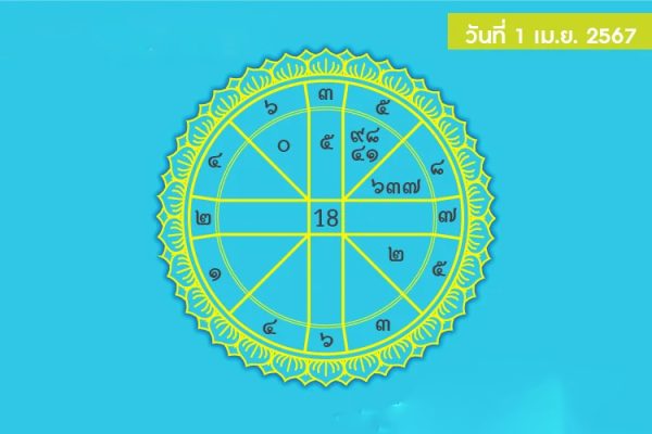 เช็คดวงชะตา - "Check your horoscope"