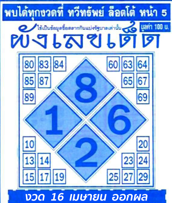 ผังเลขเด็ด 16 4 67-"Lucky number chart 16 4 67"