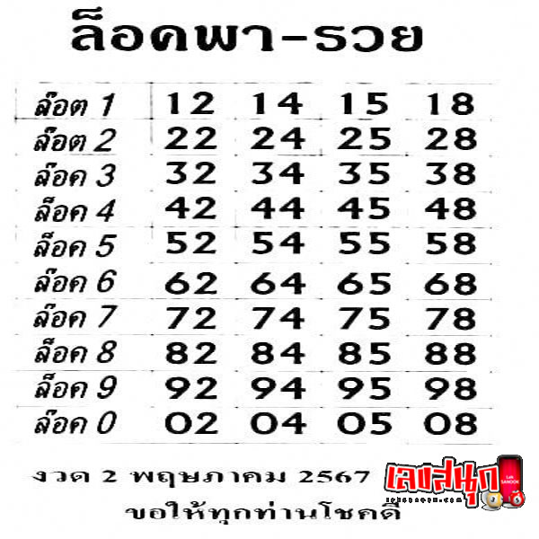 เลขล็อคพารวย 2 5 67-"Lucky numbers for this period"