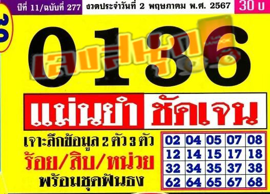 เลขประชานิยม 2 5 67-"Populist number 2 5 67"