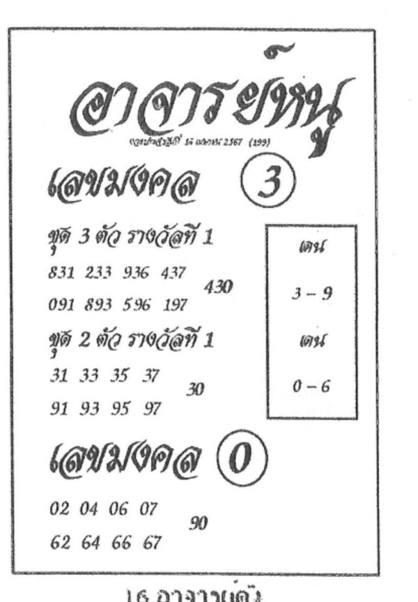 เลขอาจารย์หนู 16 4 67-"Teacher Noo's number 16 4 67"