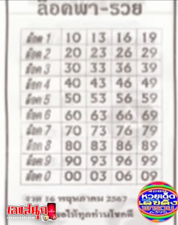 เลขล็อคพารวย 16 5 67-"Lock number brings richness"