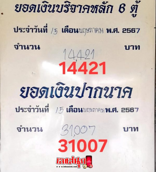 ส่องขันน้ำมนต์วันพระ-"Looking at the bowl of holy water on Buddhist holy days"