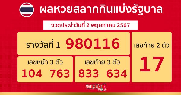 ผลหวยรัฐบาลไทย 02/05/67-"Thai government lottery results 02/05/67"