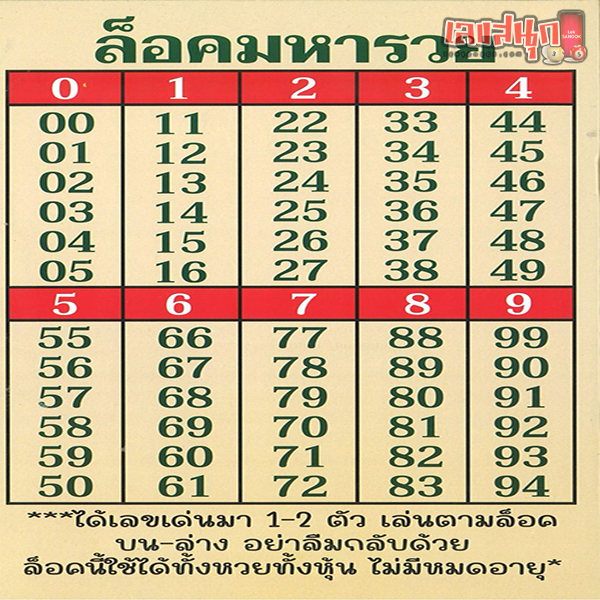 เลขล็อคมหารวย 1 6 67-"Maha Ruay lock number 1 6 67"