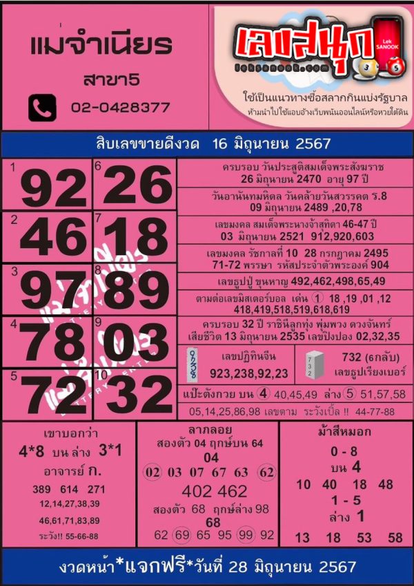 แม่จำเนียร 16 6 67-''Mae Chamnian 16 6 67''