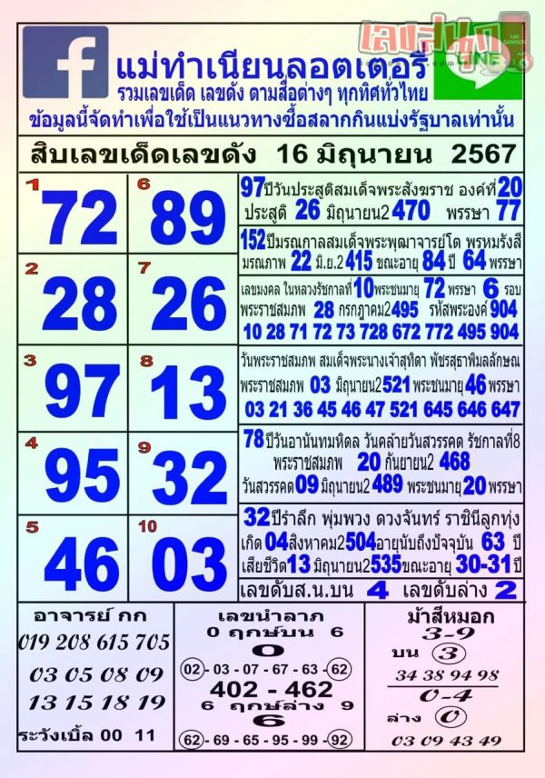 แม่ทำเนียน 16 6 67-"Mae Tamnian"