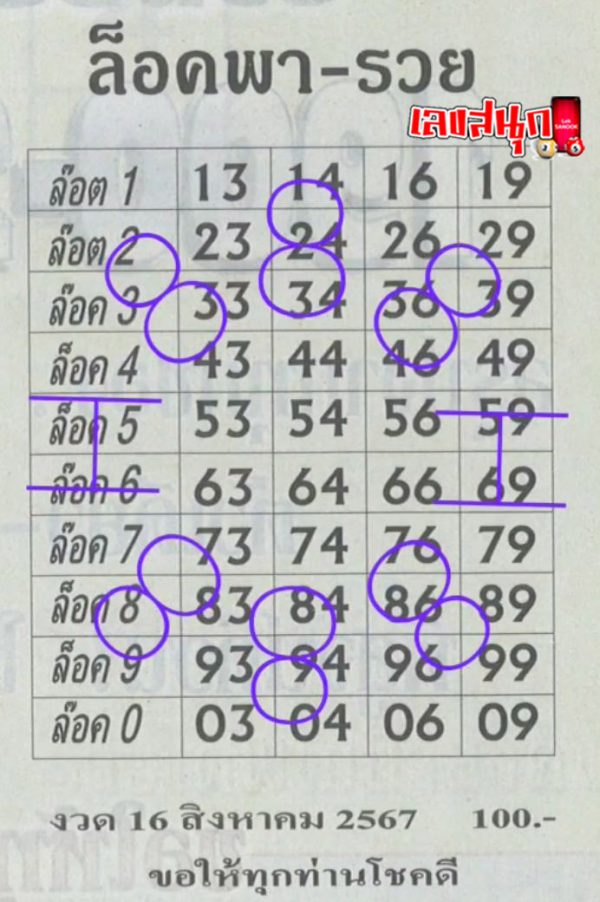 เลขล็อคพารวย 16 8 67-"Lucky number 16 8 67"