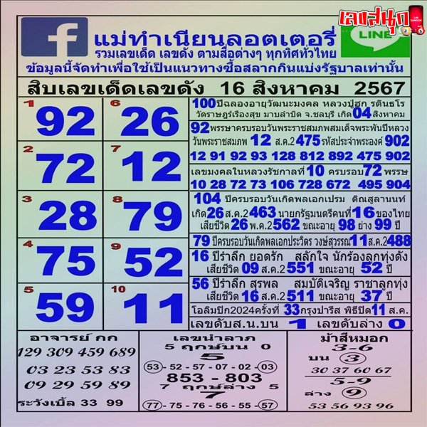 แม่ทำเนียน 16 8 67-"Mother pretends"