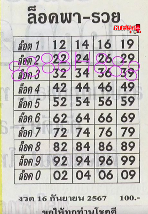 เลขเด็ดแม่นๆ-"Accurate lucky numbers"