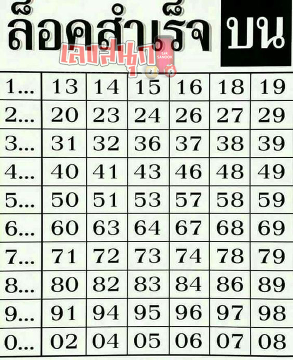 ล็อคสำเร็จ 16 9 67-"Lock successful 16 9 67"