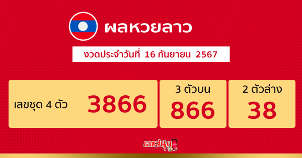ผลหวยลาว Laos Lottery results