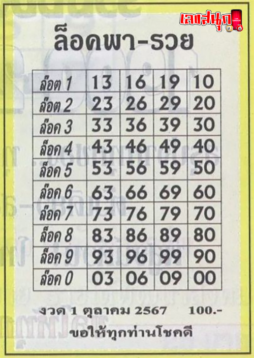 เลขล็อคพารวย 1 10 67 -"Lucky number 1 10 67"