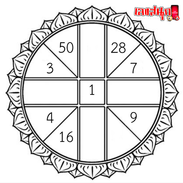 ดูดวงวันนี้ 18/09/67-"Today's horoscope 18-09-67"