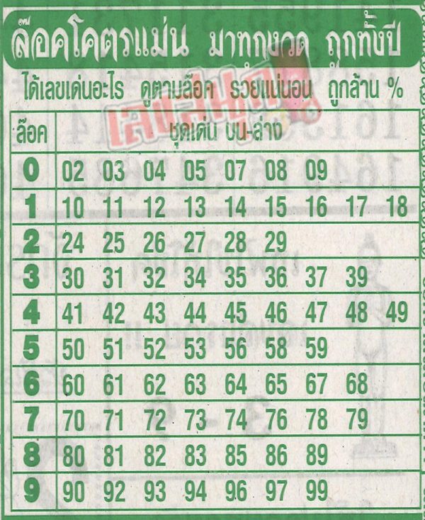 เลขล็อคโคตรแม่น 1 11 67-"The number runs below a million percent this time."