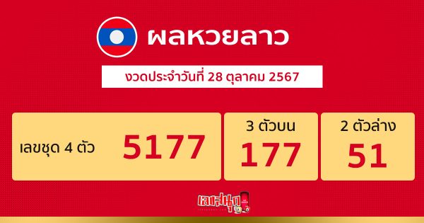 ผลหวยลาว 28/10/67 -"lao lottery results 281024"