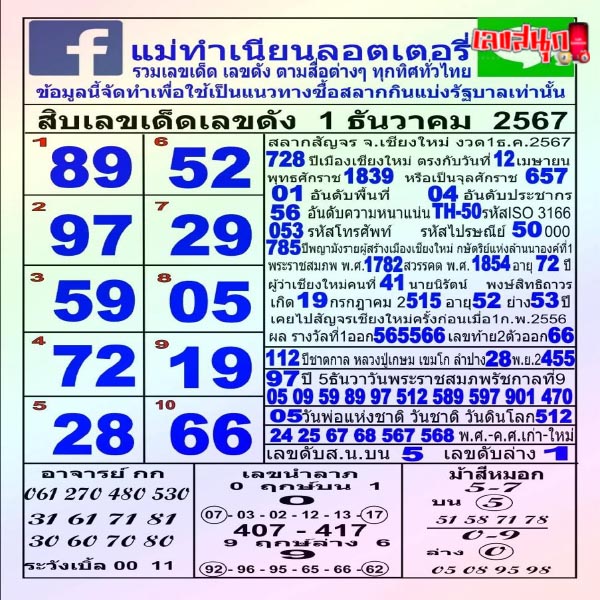 แม่ทำเนียน 1/12/67 -"Mother pretends to be innocent 1-12-67"
