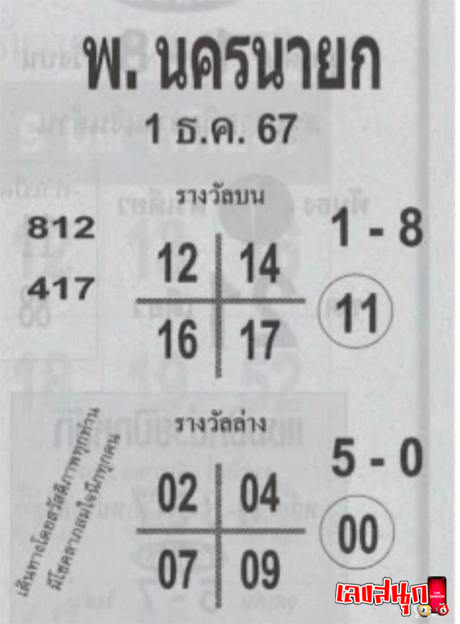 พ.นครนายก 1 12 67-"Nakhon Nayok P. 1 12 67"