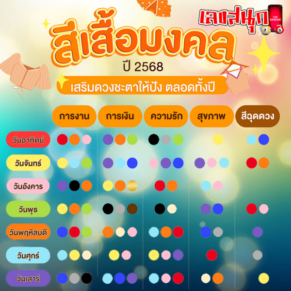 สีเสื้อมงคล 2568-"Daily auspicious shirt color"