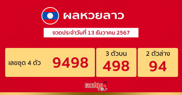 ผลหวยลาว "Laos-lottery-results"