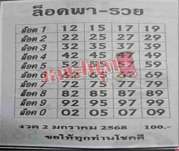 เลขล็อคพารวย 2 1 68-"Lucky number 2 1 68"