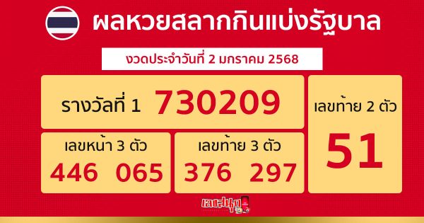 ผลหวยรัฐบาลไทย 2/01/68-"Thai government lottery results 2-01-68"