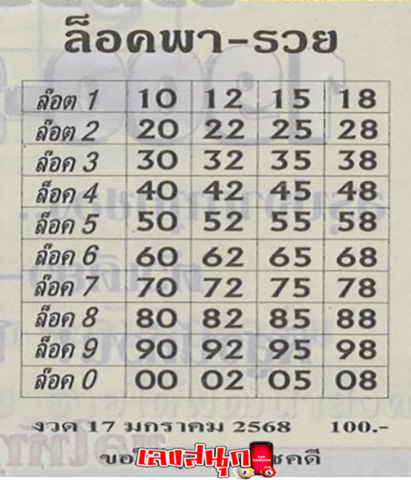 เลขล็อคพารวย 17 01 68 - "The best number in the world"