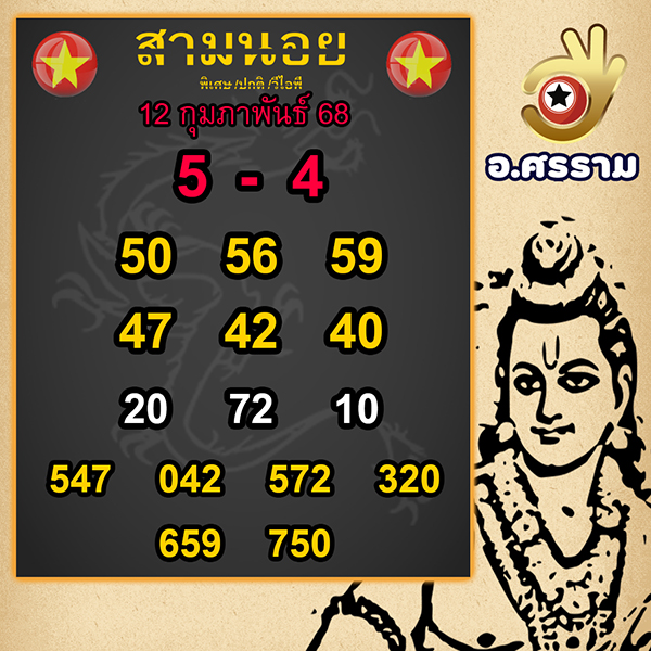 รูปภาพเลขเด็ดแนวทางหวยฮานอย อ.ศรราม ของ heng99