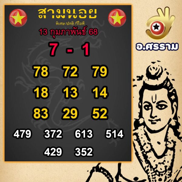 รูปภาพแนวทางเลขเด็ดหวยฮานอยวันนี้ของ lekdedonline